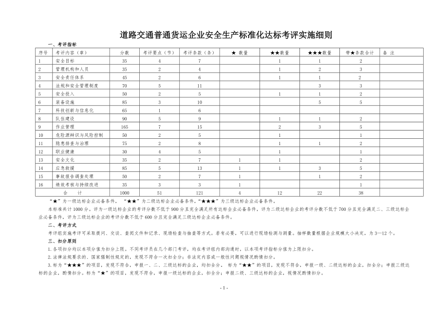 道路交通普通貨運企業安全生產標準化達標考評實施細則